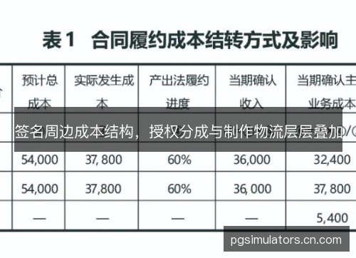 签名周边成本结构，授权分成与制作物流层层叠加